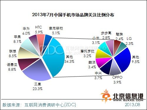 799抢红米 数据告你4.6-5英寸谁值得买 