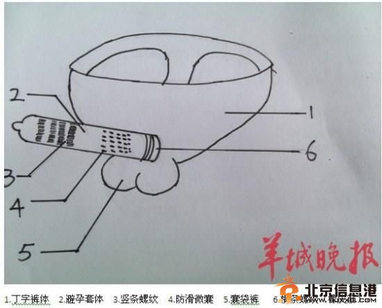 1、丁字裤体 　　2、避孕套体 　　3、竖条螺纹 　　4、防滑微囊 　　5、囊袋裤 　　6、横条螺纹(橡皮筋)