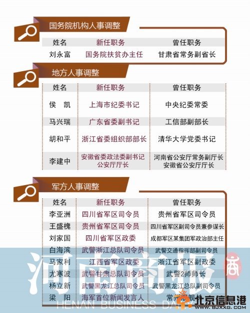媒体称三中全会后首轮人事调整开启 上海打头炮