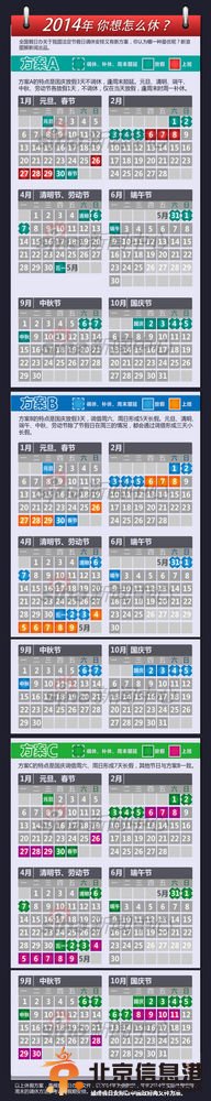 图说：假日办三种调休方案。来源：新浪