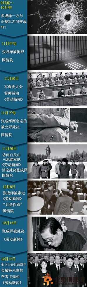 图片来自韩国中央日报