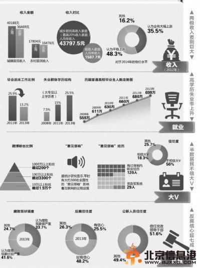 京华时报制图 何将