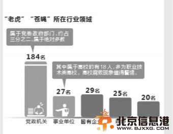行业领域。
