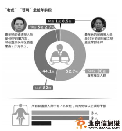 危险年龄段。