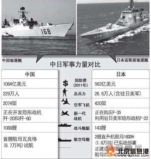 美学者：解放军对日毫无军事优势 钓鱼岛非克里米亚  对于中日军事实力对比情况，一直都是两国军事爱好者颇为关心的问题。  有中国军事爱好者认为，中日两国如果发生海上军事冲突的话，那么两国应该是很难分出强弱。日本空军对阵中国空军是劣势，而日本海军对中国海军虽有优势，但中国海军的反舰能力会便日本海军的优势大打折扣，因此中日双方极可能是一种势均力敌的形势。  据日本共同社4月19日报道，美国前助理国防部长、提出“软实力”概念的哈佛大学教授约瑟夫·奈日前接受共同社专访，就钓鱼岛、日本的集体自卫权争论、美中“新型大国关系”等国际政治的热点问题发表了见解。  中国与日本在面临海上冲突时，可以说是一种势均力敌的形势，日本空军对中国没有任何优势，而日本海军虽然实力占优，但由于侧重点是反潜和防空，而中国海军侧重点是反舰，所以海战上日本海军也占不了优势，而现代战争下，任何一个军种不可能脱离其他军种单独作战，如果未来中日冲突，将是整个海空系统的决战。  奈表示，有人在看到克里米亚脱离乌克兰加入俄罗斯后担心中国会“强行夺取”钓鱼岛，但这样的事不会发生。他认为克里米亚与钓鱼岛的情况完全不同，俄罗斯凭借具有压倒性优势的军事力量左右了乌克兰局势，中国对日本则不具有军事优势。他补充道：“日美之间有安全保障条约，钓鱼岛是该条约第5条的适用对象。乌克兰与美国之间则没有这样的条约。”他还表示：“美国国防部长和国务卿曾明确说过钓鱼岛适用安保条约第5条。我预计奥巴马总统本月下旬访日时会向安倍晋三首相清楚地确认这一点。”  据悉，奈还就目前整个国际局势表示：“相对而言东亚还是稳定的。《日美安保条约》打下了稳定的基础，经济相互依赖程度也很高。令人担忧的是欧洲。俄罗斯是衰落中的大国，普京总统开始了相当大的赌博。有必要明确地告诉俄罗斯，如果再赌下去会付出高昂代价。” 