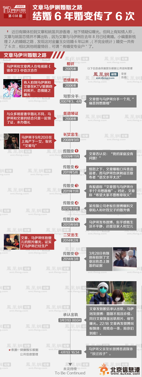 传文章酒后骂马伊琍二婚破鞋 网友劝两人早离婚