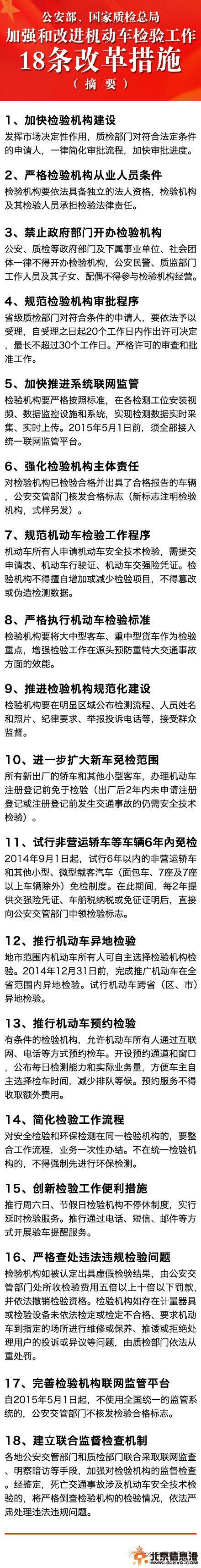 我国车检改革18项新政出台