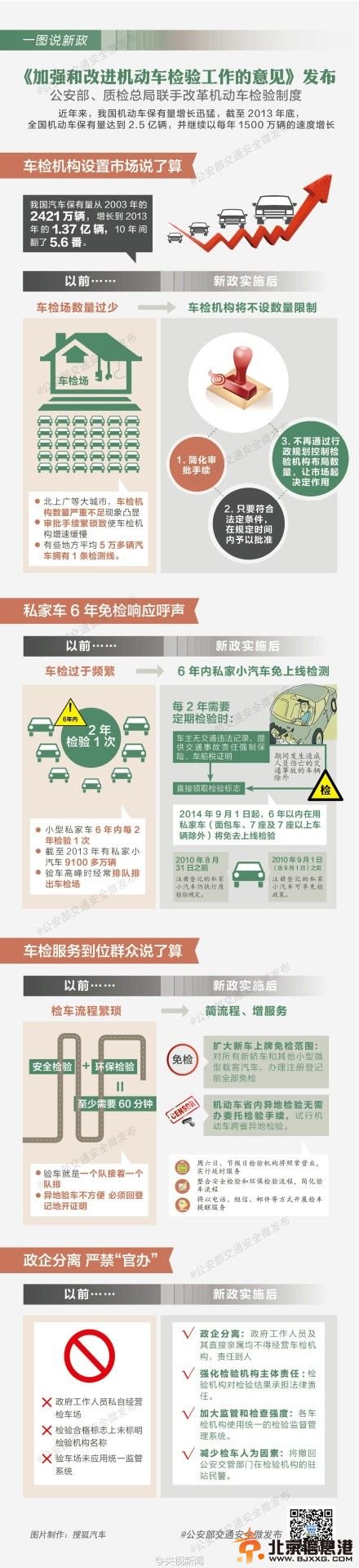 私家车6年以内免检条件公布 事故车除外