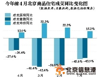 <a href='http://www.bjxxg.cn/house/loushi/' target='_blank'><u>北京楼市</u></a>：一丝寒意袭来 松动迹象初显 
