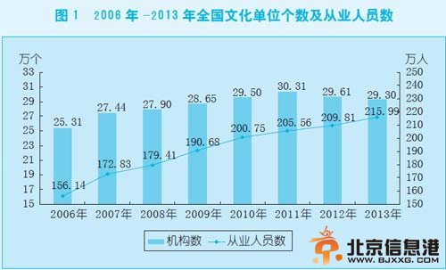 截至2013年底全国免费开放的博物馆达2780个