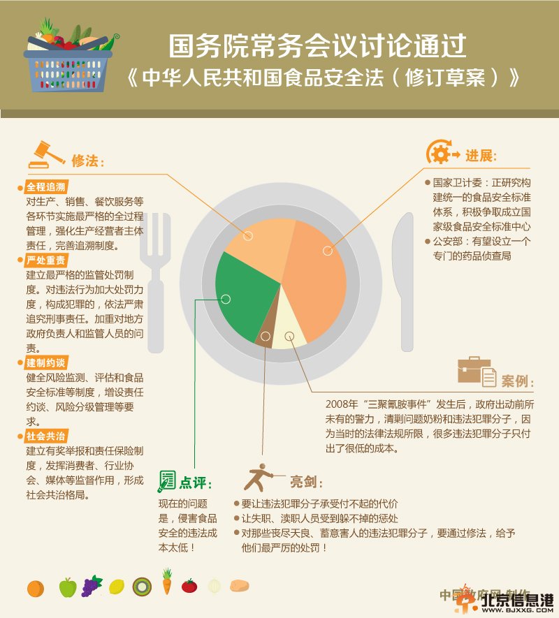 图解国务院食品安全法修订草案 