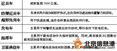 北京一个月内5次演习反恐防暴 分析认为将常态化