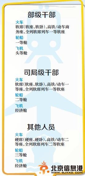 各省公布干部差旅标准：省部级住宿费每天800元