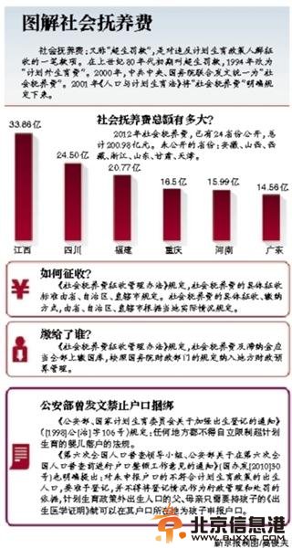 <a href='http://www.bjxxg.cn/news/shehui/' target='_blank'><u>社会</u></a>抚养费乱象 部分地区与户口捆绑引发多起极端个案