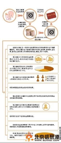 计生部门赞助警方 计生办每年划拨上户费达百余万元