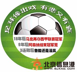 <a href='http://www.bjxxg.cn/sports/zuqiu/' target='_blank'><u>足球</u></a>像出戏 有悲又有喜