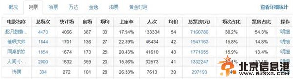 人间小团圆票房惨淡 杜汶泽一人拖累倒所有大牌