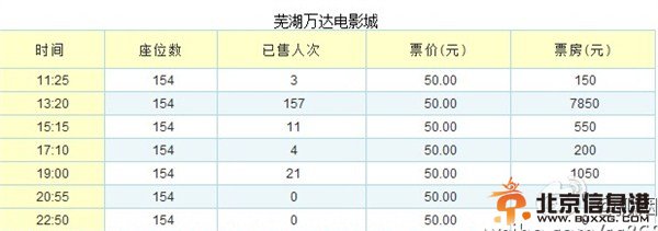 人间小团圆票房惨淡 杜汶泽一人拖累倒所有大牌