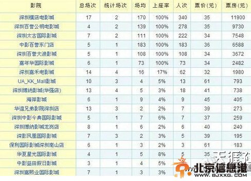 人间小团圆票房惨淡 杜汶泽一人拖累倒所有大牌