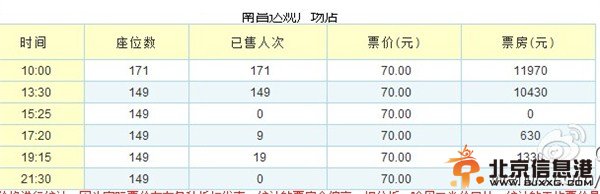 人间小团圆票房惨淡 杜汶泽一人拖累倒所有大牌