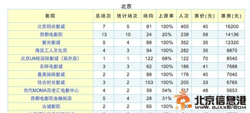 人间小团圆票房惨淡 杜汶泽一人拖累倒所有大牌