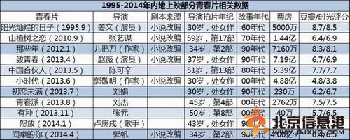 闷声赚大钱 《同桌的你》的黑马之路