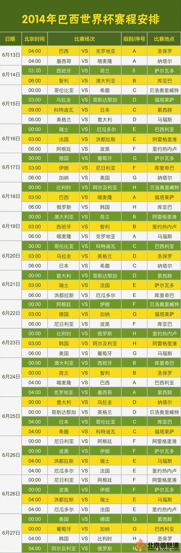 2014巴西世界杯完整赛程暨巴西世界杯比赛开球时间