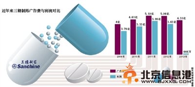 5月19日晚，哈药集团旗下两家上市公司三精制药和哈药股份同时发布公告，证实了三精制药董事长刘占滨被立案侦查并自杀身亡的传闻。