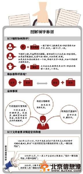 官员详解官场对领导称谓讲究：叫大不叫小