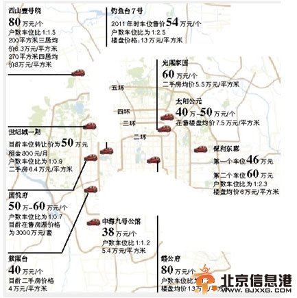 <a href='http://www.bjxxg.cn/news/beijing/' target='_blank'><u>北京</u></a>频现“天价停车位” 部分价格超过中档轿车