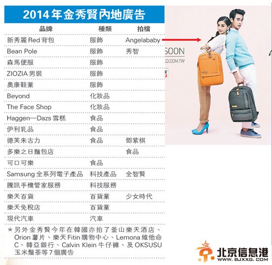 金秀贤在华“捞金”有望破2亿代言名单曝光（图）