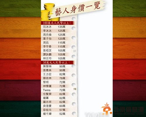 艺人内地商演价曝光 范冰冰登顶请章子怡周迅要凭交情
