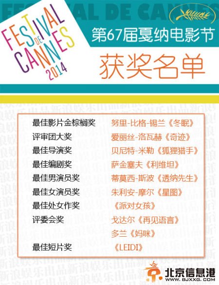 戛纳《冬眠》获金棕榈 摩尔三大影展满贯 