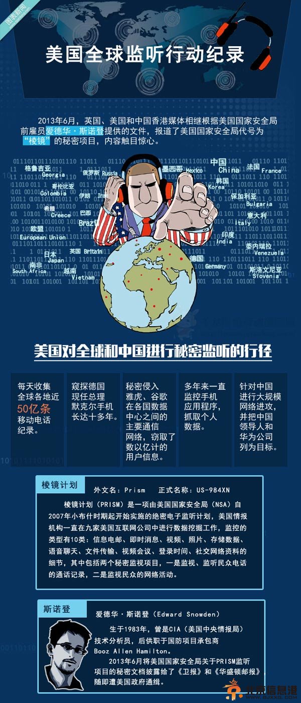 一张图解谜美国全球监听行动纪录 报告证实美国监听中国领导人属实(贼喊捉贼!)