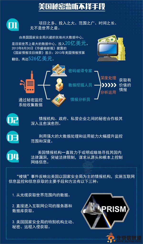 一张图解谜美国全球监听行动纪录 报告证实美国监听中国领导人属实(贼喊捉贼!)