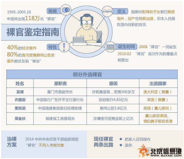 裸官因妻子不愿回国 唱着“渴望”被调离