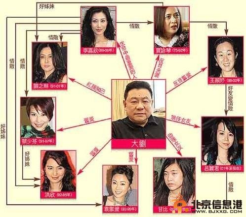 那些年被包养的女星：蔡少芬17岁被包养宠幸
