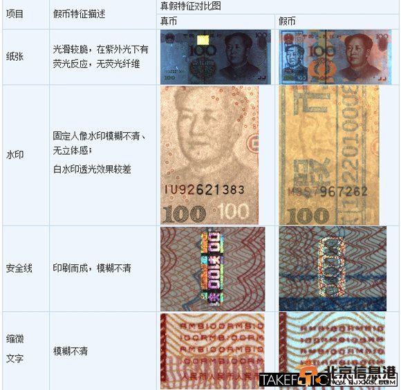 手把手教你认M3S7假币：手摸就可以辨别