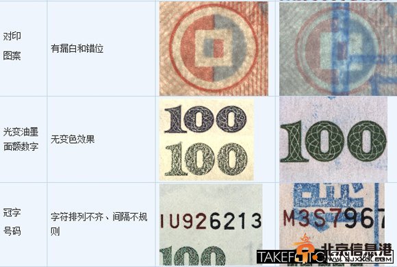 手把手教你认M3S7假币：手摸就可以辨别