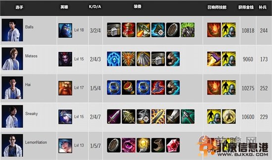 LOL c9战队获美国空军赞助 北美新霸主c9战队介绍 