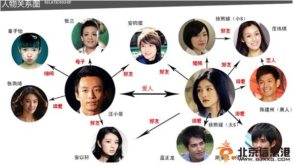 张扬体各版本精华蹿红上演 豪门媳妇皆躺枪【图】