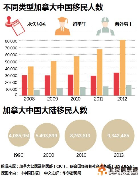 加拿大, 移民, 房地产,中国