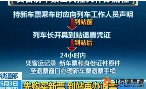 垄断行业的霸王条款：实名火车票丢失不退【图】