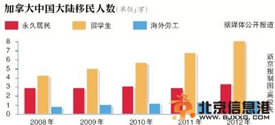 千余中国人起诉加移民部案开庭