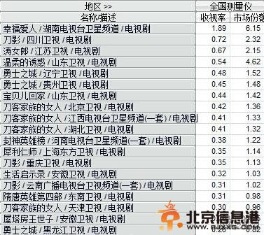 犀利仁师收视率