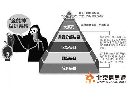 男子入教当卧底救妻