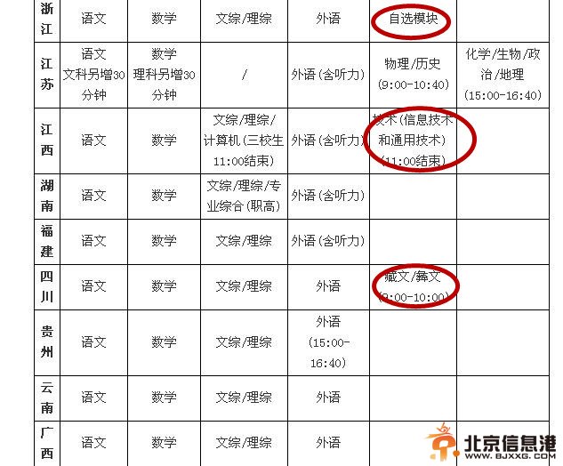 何炅变身哈利波特为高考考生施魔法 揭秘各地奇葩高考科目