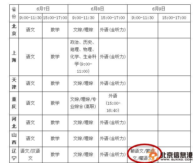 何炅变身哈利波特为高考考生施魔法 揭秘各地奇葩高考科目