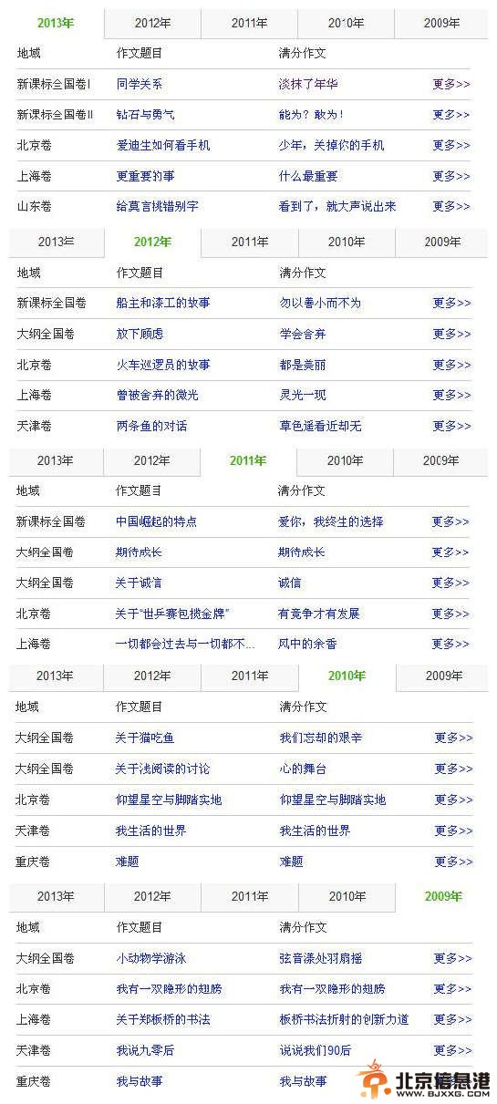 各地高考作文题目公布 2014高考满分零分作文难易程度盘点