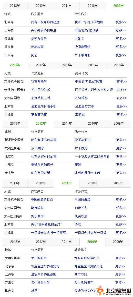 各地高考作文题目公布 2014高考满分零分作文难易程度盘点